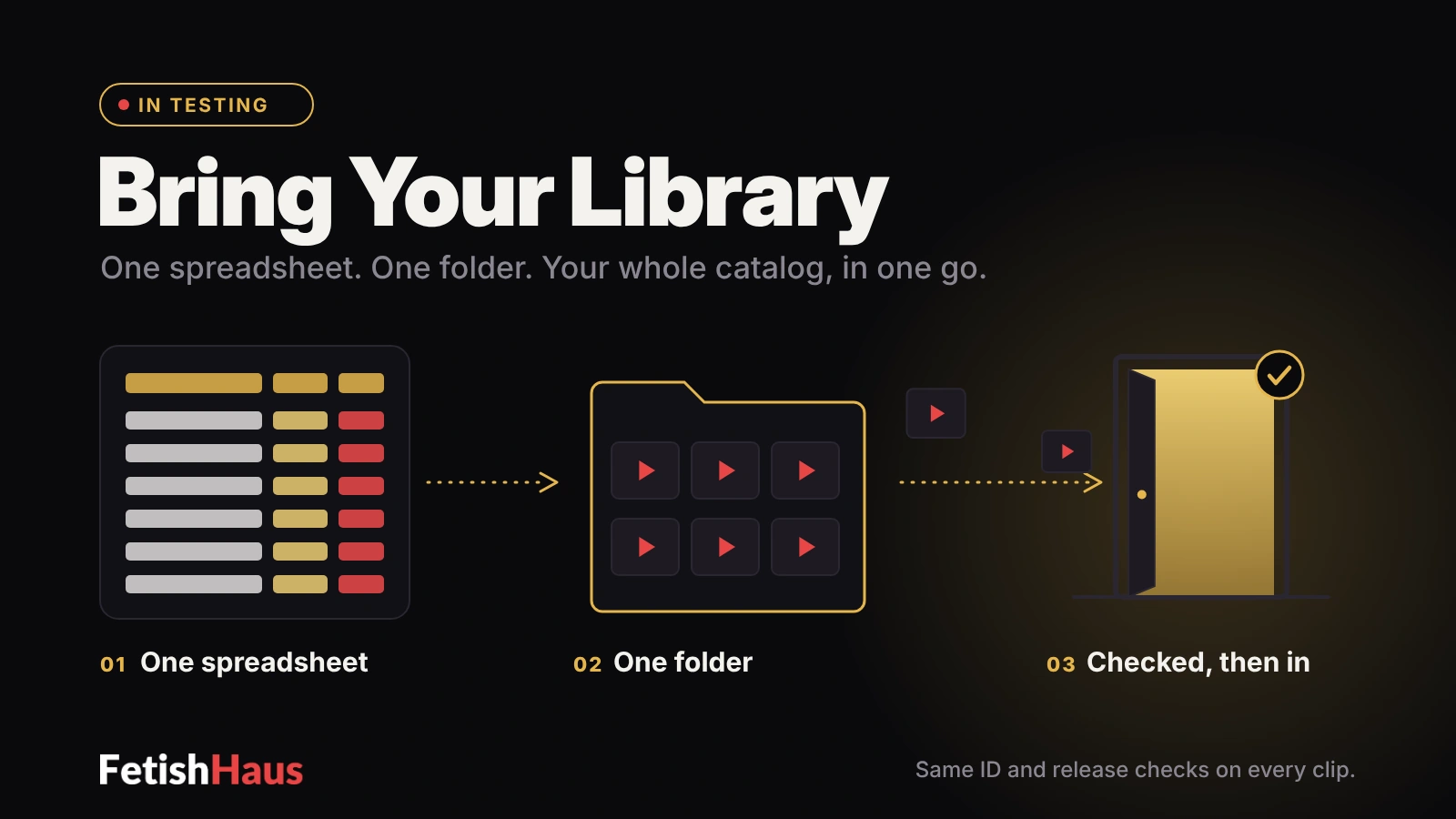 Three steps: a filled-in spreadsheet, a folder of video clips, and a lit doorway with a check mark. Text: Bring Your Library. One spreadsheet. One folder. Your whole catalog, in one go. Same ID and release checks on every clip.
